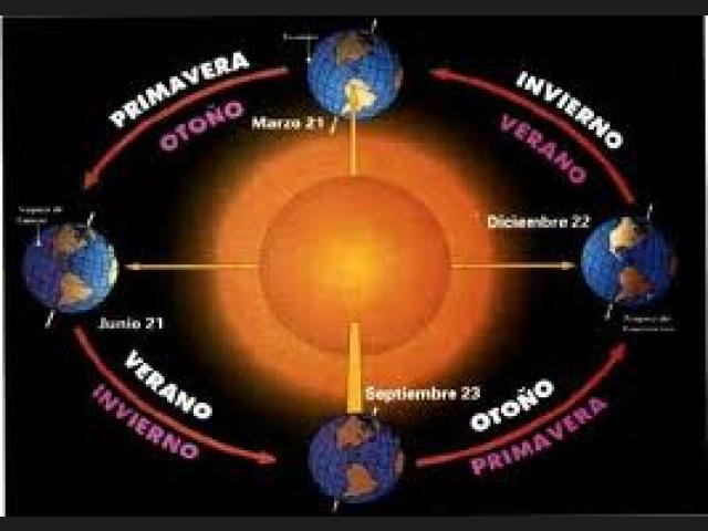 Las 4 Estaciones Del Año — Wikisabio