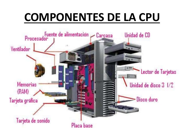 Componentes De CPU GABINETE: Es El Armazón Donde