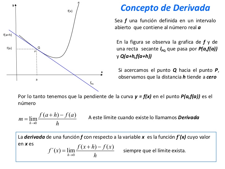 Que Representa La Derivada De Una Funcion - Escuela