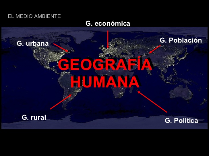 Geografía Humana. La Geografía Humana Constituye La Segunda División