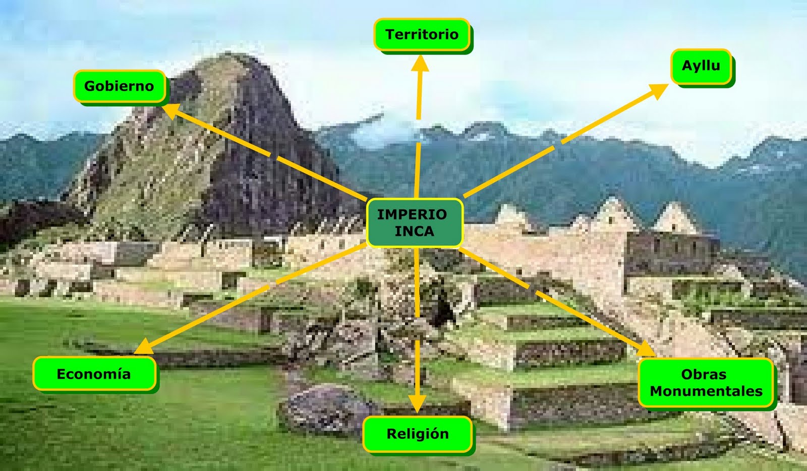 Expanción Inicia | Historia Del Perú | Imperio Incaico | Wikisabio