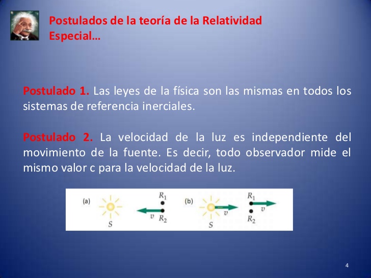 La Teoría De La Relatividad Especial — WikiSabio