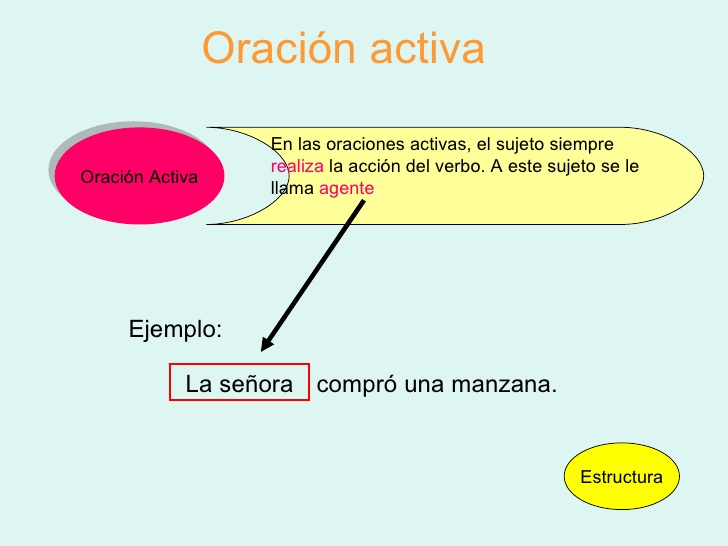 La Oración Activa | Lenguaje | Oración Activa | Wikisabio