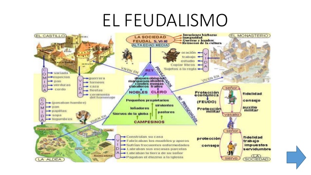 El Feudalismo | El Vasallaje | Historia Universal | Wikisabio