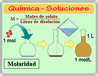 La Molaridad | Química | Números De Moles | Wikisabio