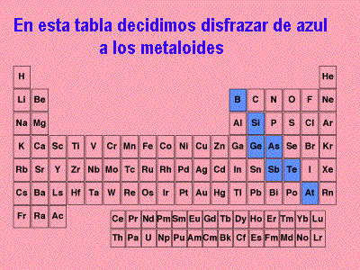 Los Metaloides. | Elementos Químicos | Química | Wikisabio