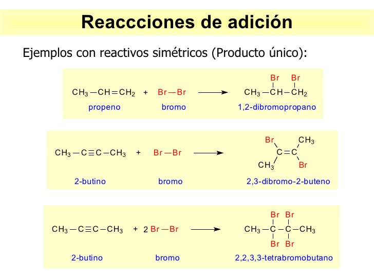 Las Reacciones De Adición | Reunión De Atomos | Química | Wikisabio