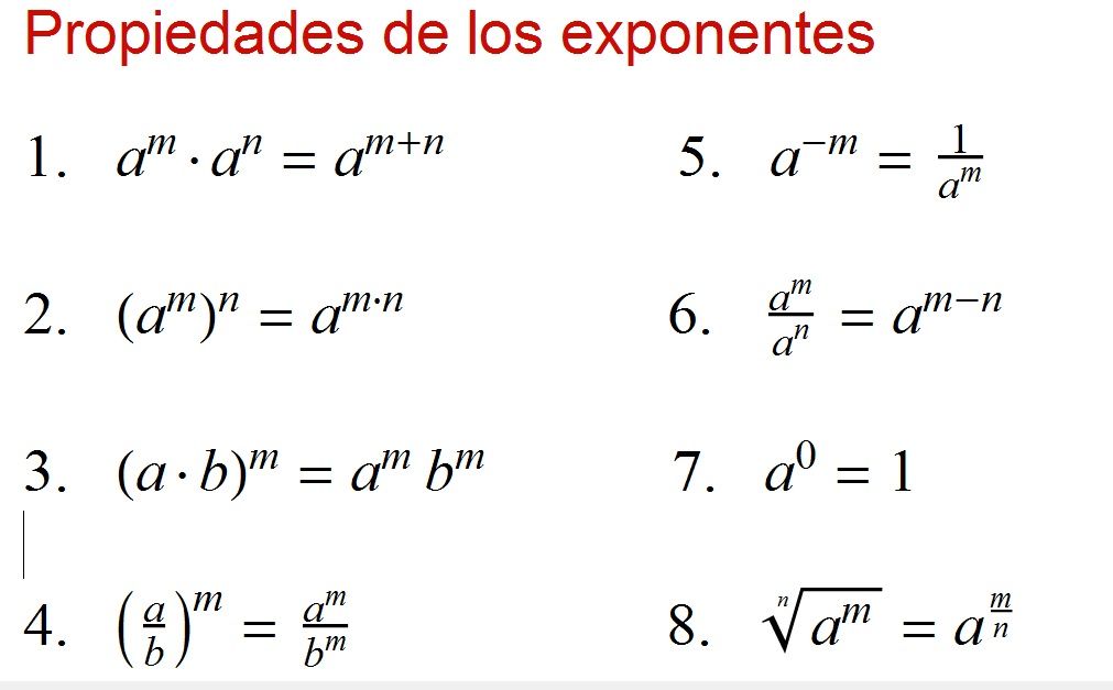 Exponentes | Algebra | Exponente De Un Número | Wikisabio