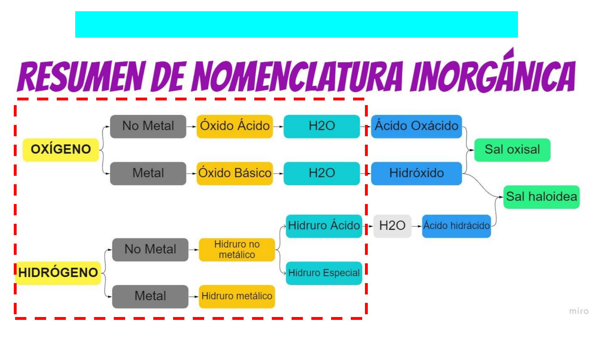 Nomenclatura Química. Todas Las Disciplinas Científicas Acostumbran Tener