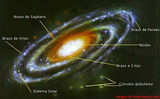 La Vía Láctea Es La Galaxia De La Cual Forma Parte El Sistema Solar